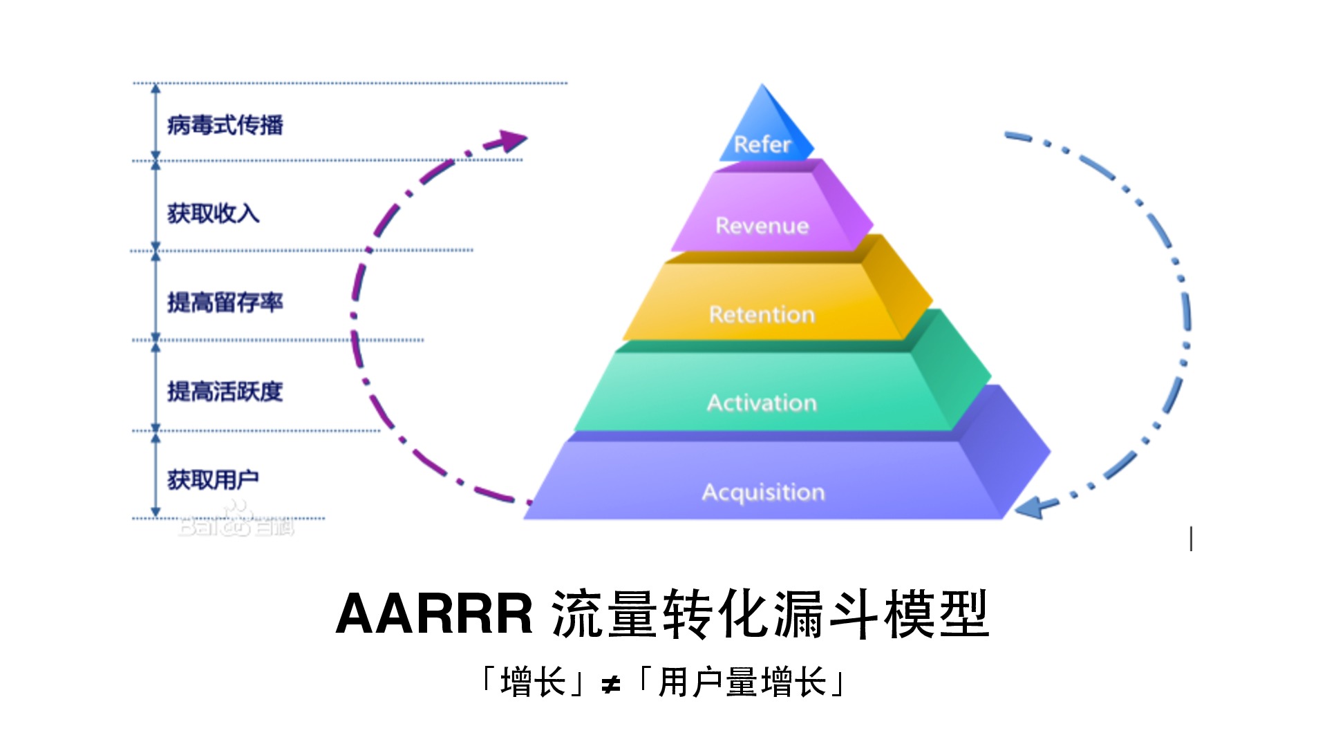 增长黑客团队的技巧是(增长黑客团队的技巧是谁提出的)