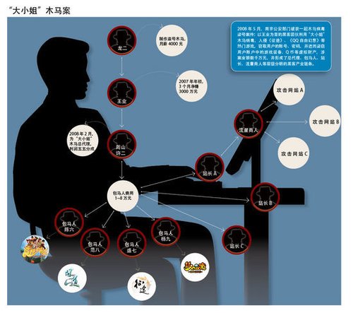 娱乐圈黑客团队成员排名(娱乐圈黑客团队成员排名榜)