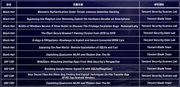 关于黑客最大团队排名榜最新的信息