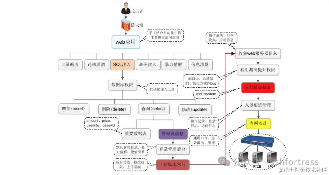 如何入侵国外网站(怎么样才能入侵网站)