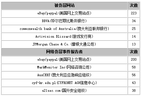 黑客团队名单查询网址是多少(黑客团队名单查询网址是多少啊)