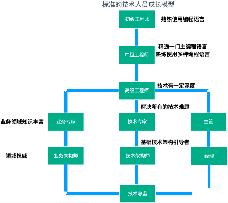 黑客团队地位排名前十(黑客集团有哪些)